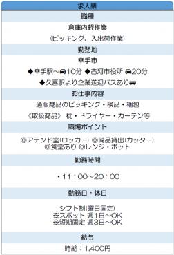 通販商品のピッキング・検品・梱包
